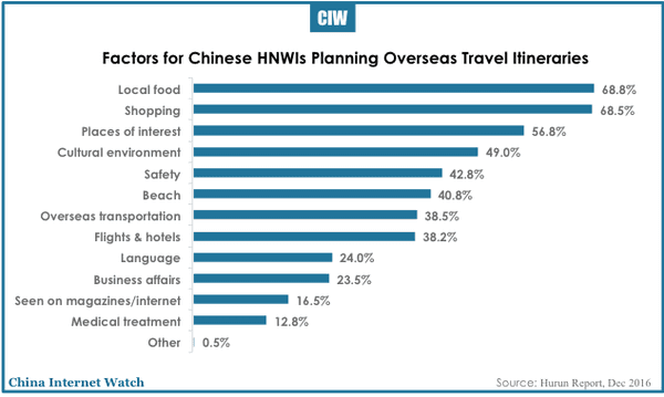 china-hnwi-outbound-tourism-2016-05