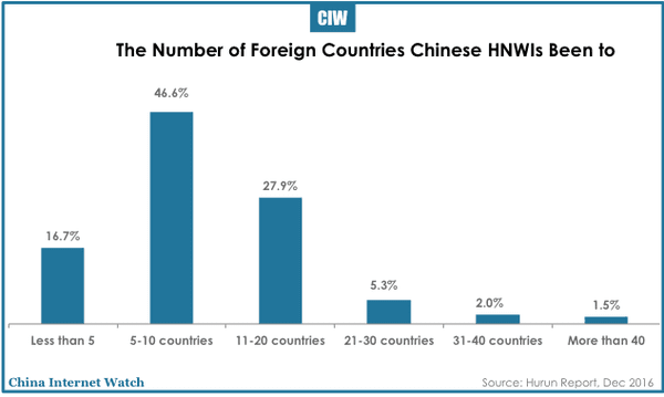 china-hnwi-outbound-tourism-2016-06