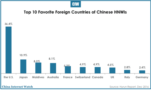 china-hnwi-outbound-tourism-2016-09