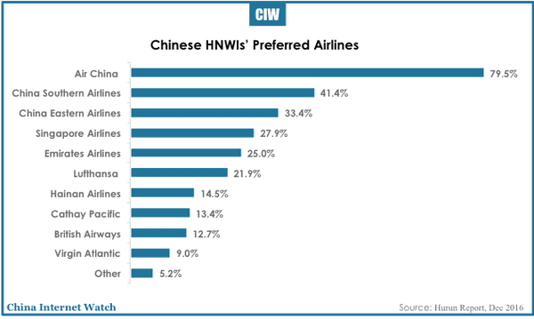 china-hnwi-outbound-tourism-2016-10