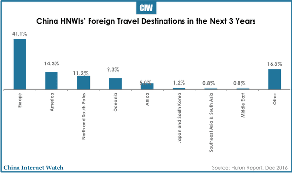 china-hnwi-outbound-tourism-2016-11