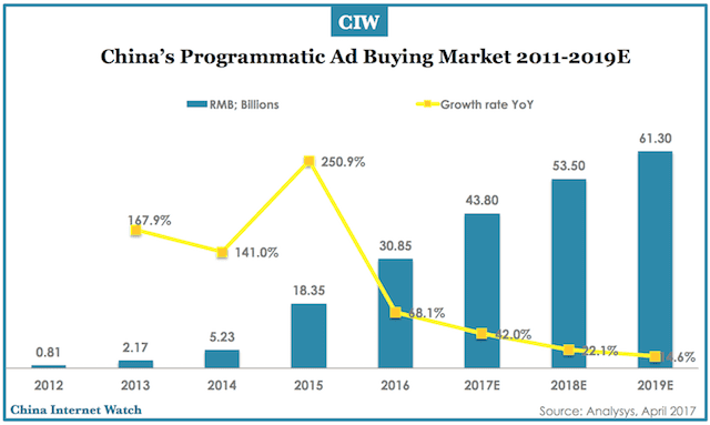 China Advertising, Online Ads Markets 2010-2019 – China Internet Watch