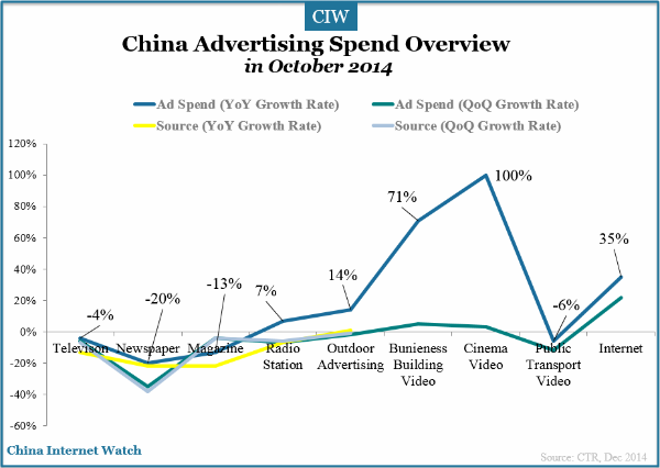 china-ad-overview-oct-2014
