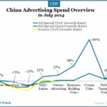 china-ad-spend-overview