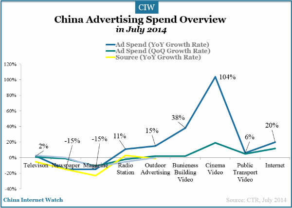 china-ad-spend-overview