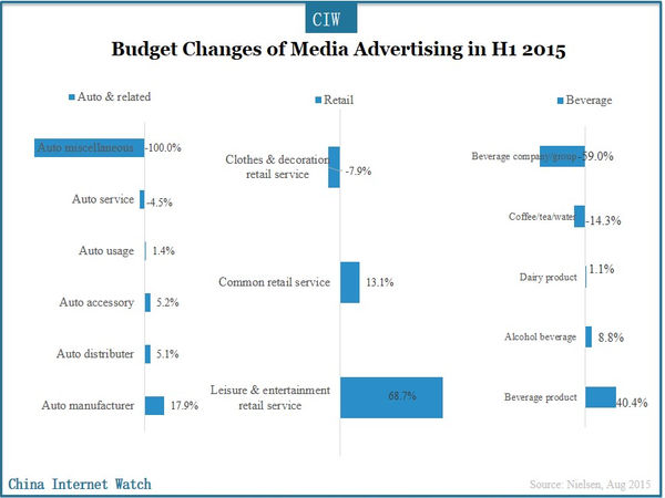 Top 10 Broadcast Advertisers in H1 2015 