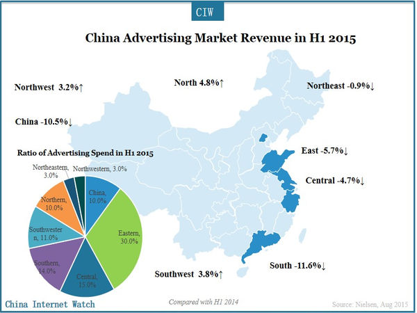 China Advertising Market Revenue in H1 2015 