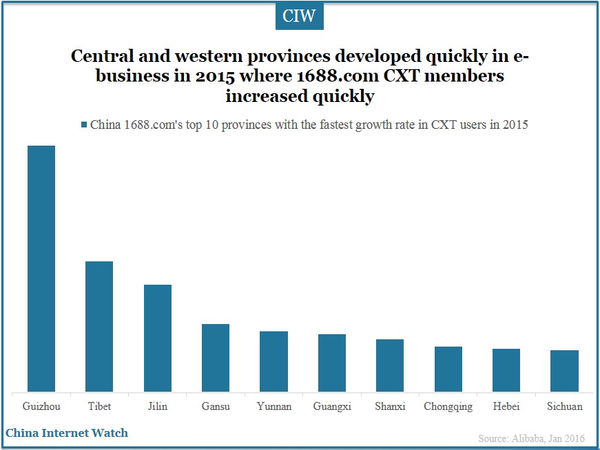 Central and western provinces developed quickly in e-business in 2015 where 1688.com CXT members increased quickly