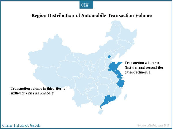 Region Distribution of Automobile Transaction Volume