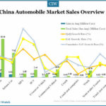 china-automobile-sales-overview-2014-8