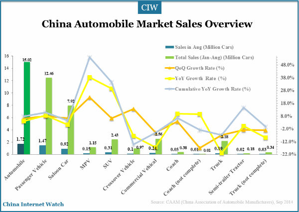 china-automobile-sales-overview-2014-8