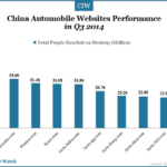 china-automobile-websites-performance-q3-2014