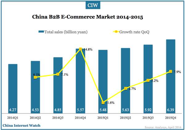 china-b2b-ecommerce-2014-2015-00