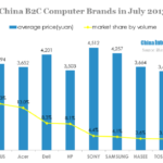 china b2c computer brands in july 2013