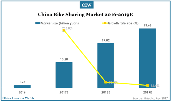 china-bike-sharing-market-q1-2017-01