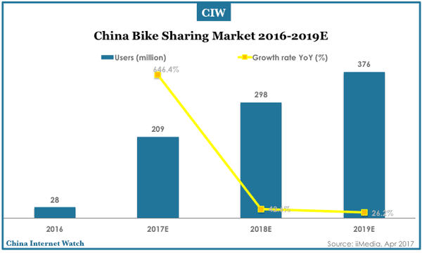 china-bike-sharing-market-q1-2017-02