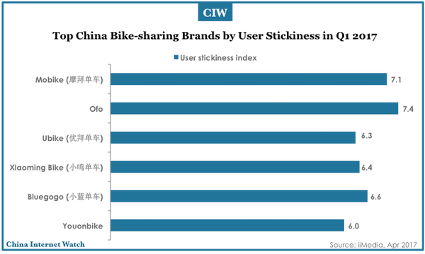 china-bike-sharing-market-q1-2017-04