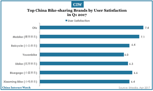 china-bike-sharing-market-q1-2017-06