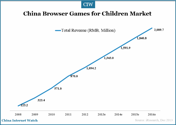 china-browser-market-for-children