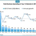 total business travel spending