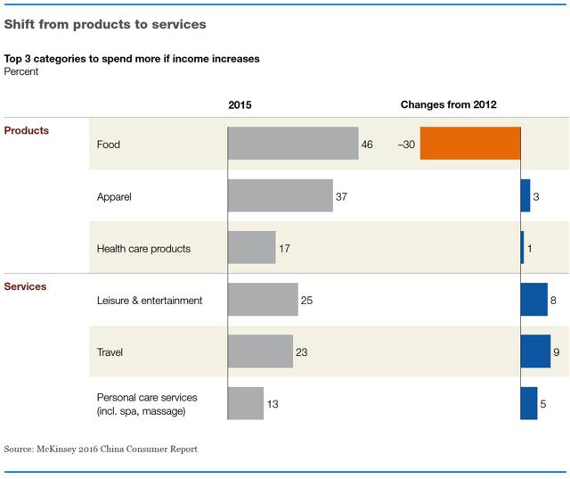 china-consumer-report-2016-00