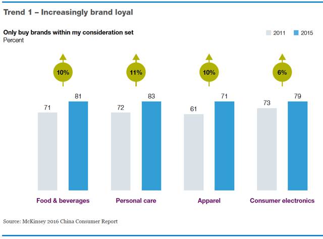 china-consumer-report-2016-02