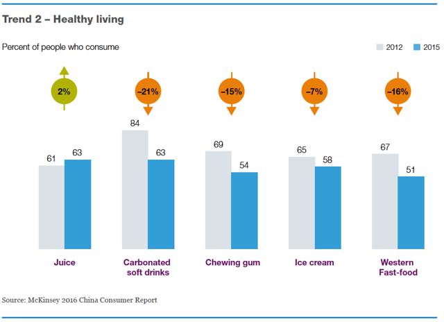 china-consumer-report-2016-03