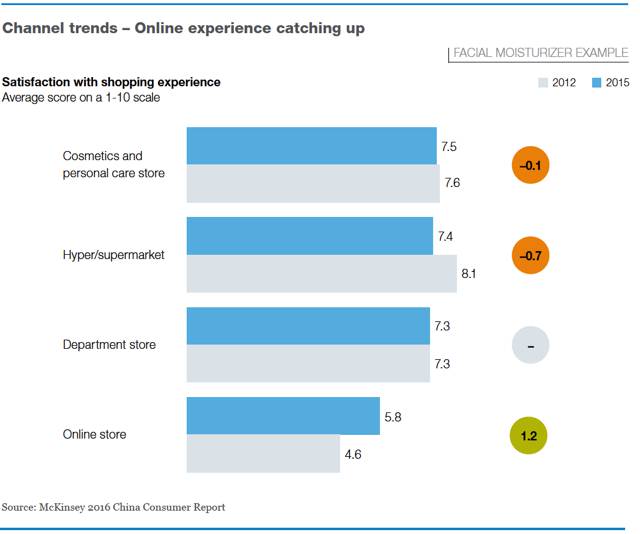 china-consumer-report-2016-07