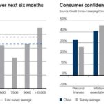 china-consumer-survey2015-a