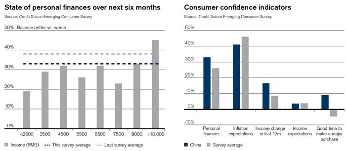 china-consumer-survey2015-a