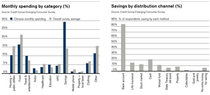 china-consumer-survey2015-b