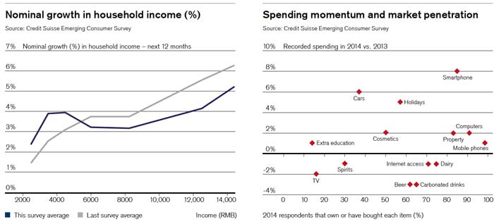 china-consumer-survey2015-c