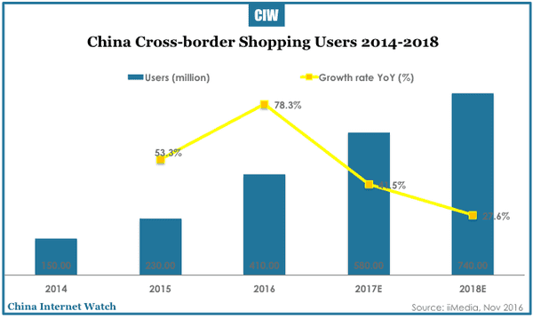 china-cross-border-online-shopping-2016-01