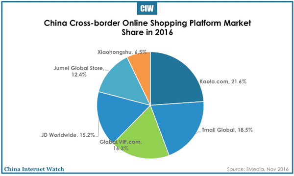 china-cross-border-online-shopping-2016-03