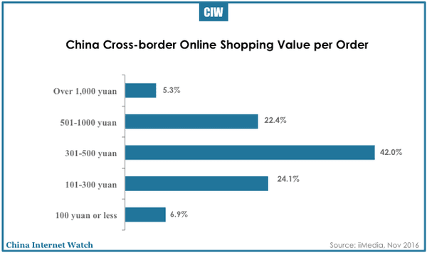 china-cross-border-online-shopping-2016-08