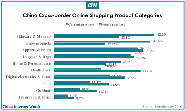 china-cross-border-online-shopping-2016-09