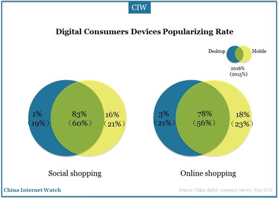 china-digital-consumer-study-01-reupload