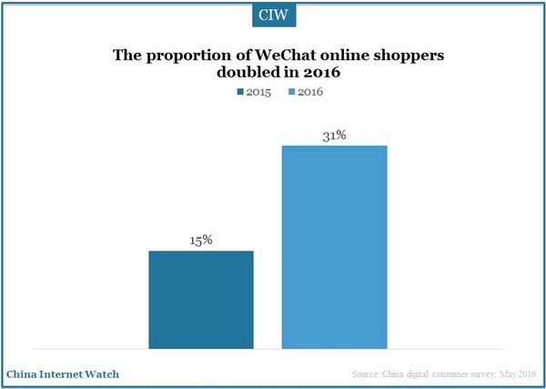 china-digital-consumer-study-04