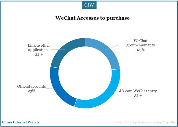 china-digital-consumer-study-05