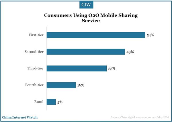 china-digital-consumer-study-13