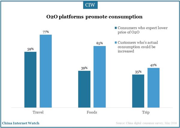 china-digital-consumer-study-15