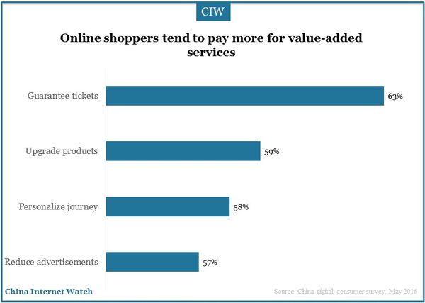 china-digital-consumer-study09