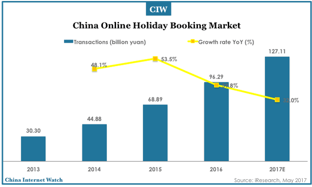 china domestic tourism statistics