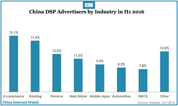 china-dsp-advertisers-h1-2016