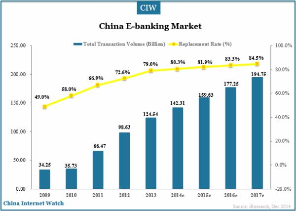 china-e-banking-market-2014e