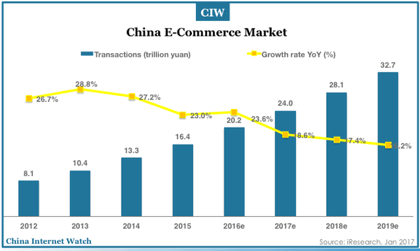 China SME B2B E-Commerce Market Overview 2012-2019 – China Internet Watch