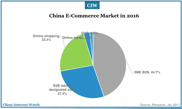 china-ecommerce-market-2012-2019e-02