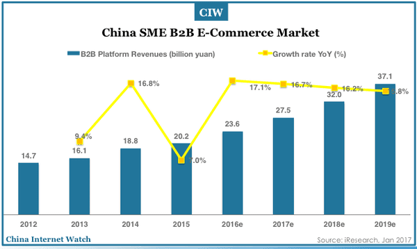 china-ecommerce-market-2012-2019e-03