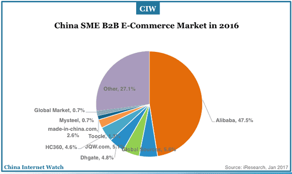 china-ecommerce-market-2012-2019e-04