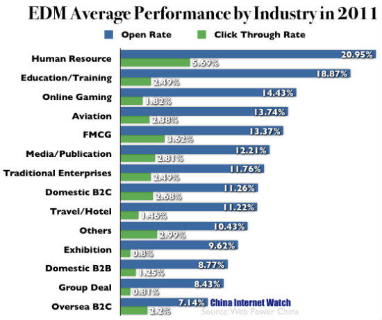 China EDM Benchmark 2011